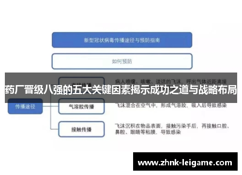 药厂晋级八强的五大关键因素揭示成功之道与战略布局 药厂晋级八强的五大关键因素揭示成功之道与战略布局