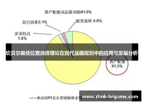 坎贝尔最佳位置选择理论在现代战略规划中的应用与发展分析 坎贝尔最佳位置选择理论在现代战略规划中的应用与发展分析
