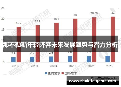 那不勒斯年轻阵容未来发展趋势与潜力分析