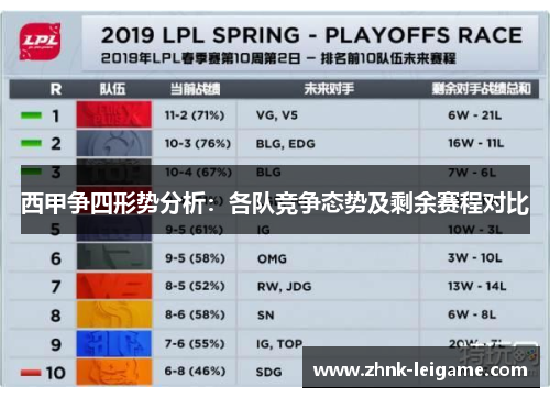 西甲争四形势分析：各队竞争态势及剩余赛程对比