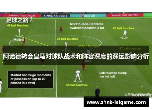 阿诺德转会皇马对球队战术和阵容深度的深远影响分析