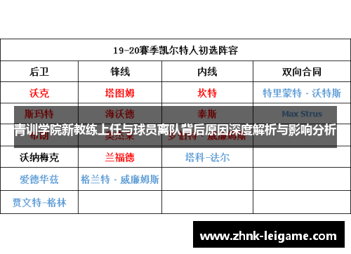 青训学院新教练上任与球员离队背后原因深度解析与影响分析