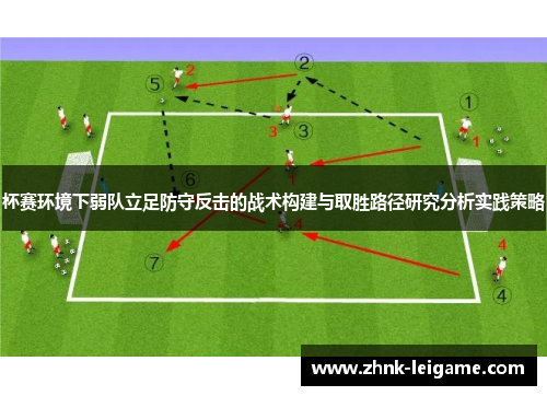 杯赛环境下弱队立足防守反击的战术构建与取胜路径研究分析实践策略 杯赛环境下弱队立足防守反击的战术构建与取胜路径研究分析实践策略