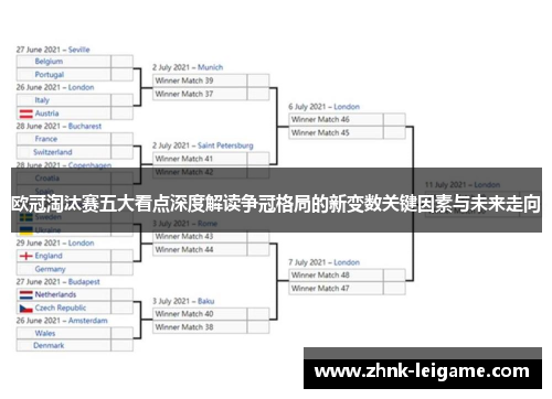 欧冠淘汰赛五大看点深度解读争冠格局的新变数关键因素与未来走向 欧冠淘汰赛五大看点深度解读争冠格局的新变数关键因素与未来走向