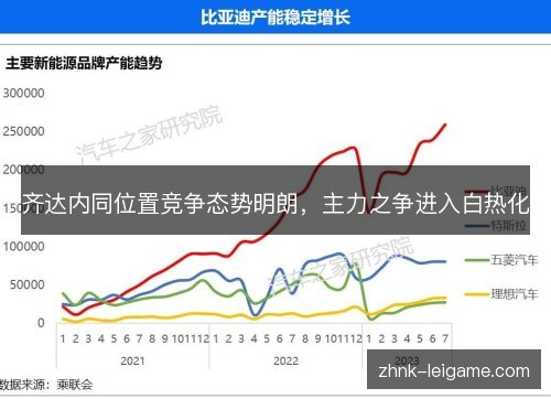 齐达内同位置竞争态势明朗,主力之争进入白热化 齐达内同位置竞争态势明朗,主力之争进入白热化